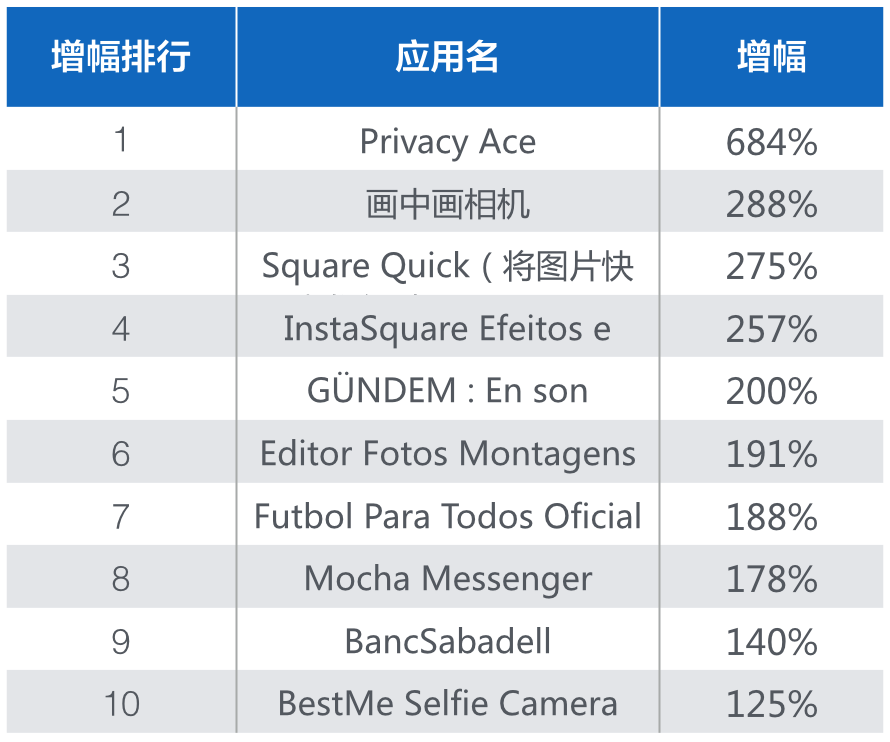 苹果4s用茄子快传能往安卓手机里传歌吗-安卓