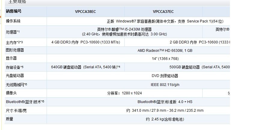 浏览网页显示不全怎么办 - 围巾乐园(原金山卫