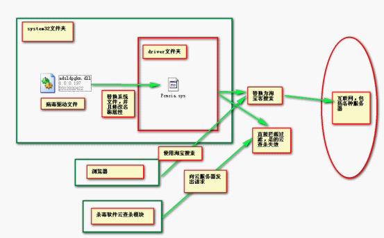 新淘宝客病毒分析报告 - 综合安全讨论